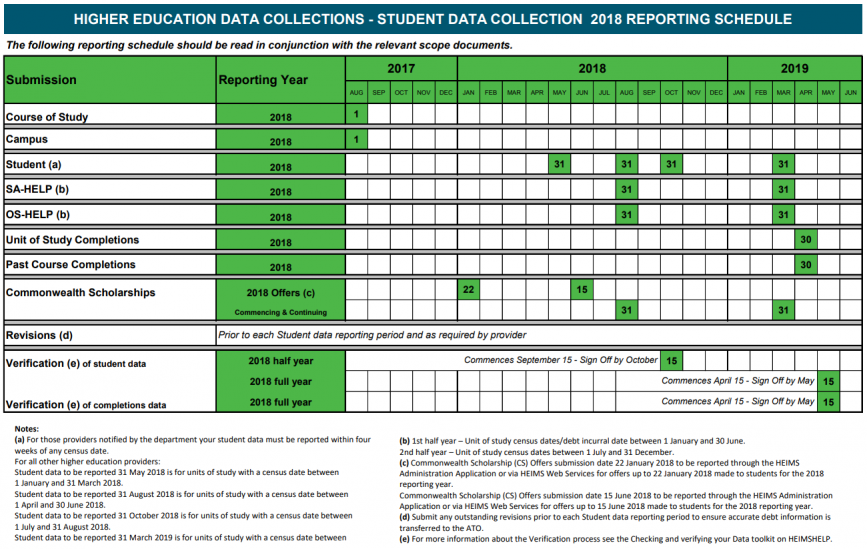 Higher Ed collection 2018